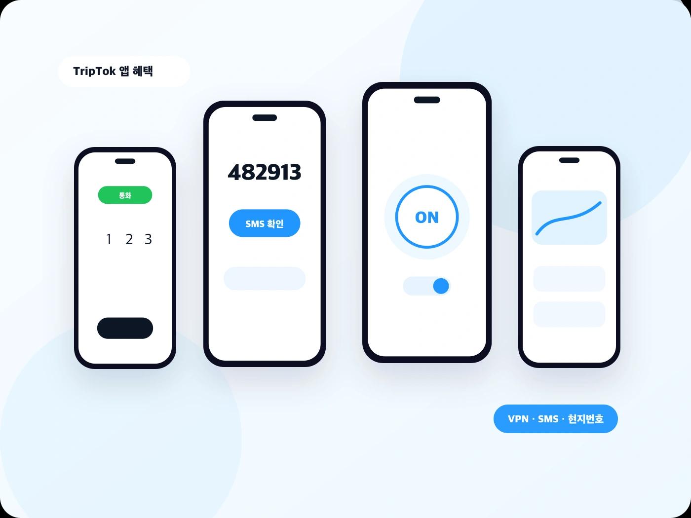 TripTok 앱의 번호 문자 전화 VPN 기능을 보여주는 화면 목업